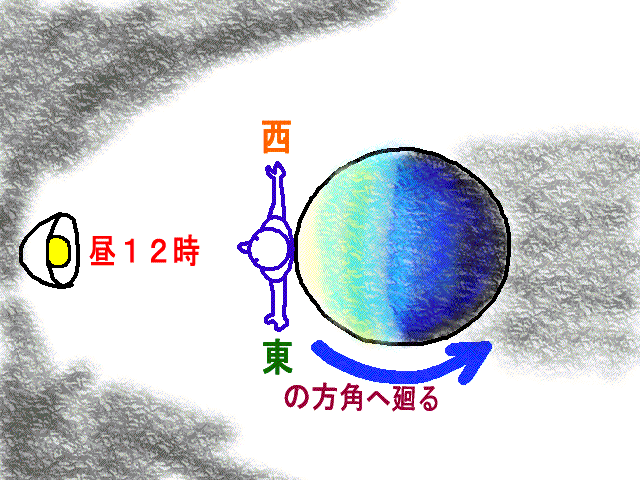 l t l 通信教育講座 月の満ち欠けを見て 時刻と方角を知る方法 Matoltl Note l t l 通信教育講座 月の満ち欠けを見て 時刻と方角を知る方法 Matoltl Note