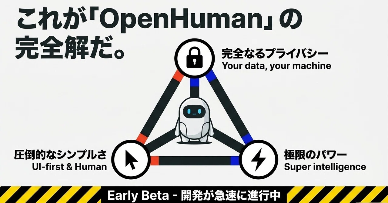 次世代の個人用AIアシスタント「OpenHuman」:プライバシーと効率を両立する新時代の選択肢