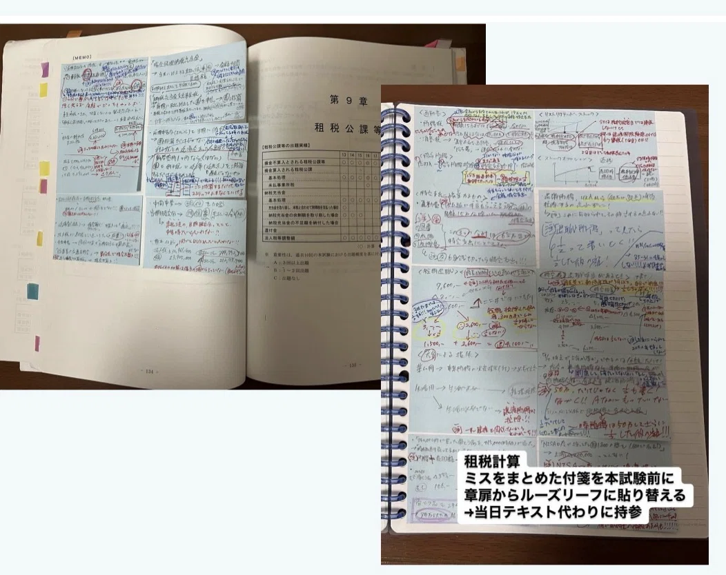 126 論文全国模試①計算部分の正答率/計算ミス一元化例/アドバイス