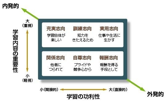 二要因モデル