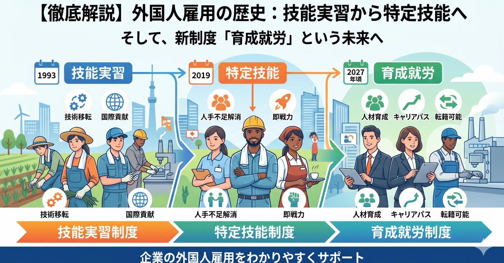 分かりやすく解説】外国人雇用の歴史：技能実習から特定技能、そして