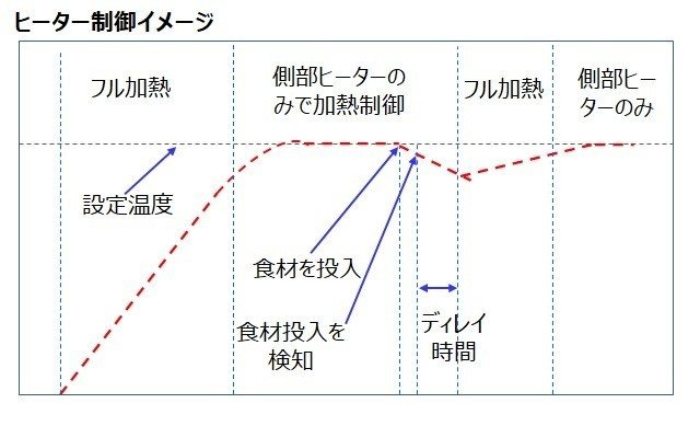 ヒーター制御イメージ