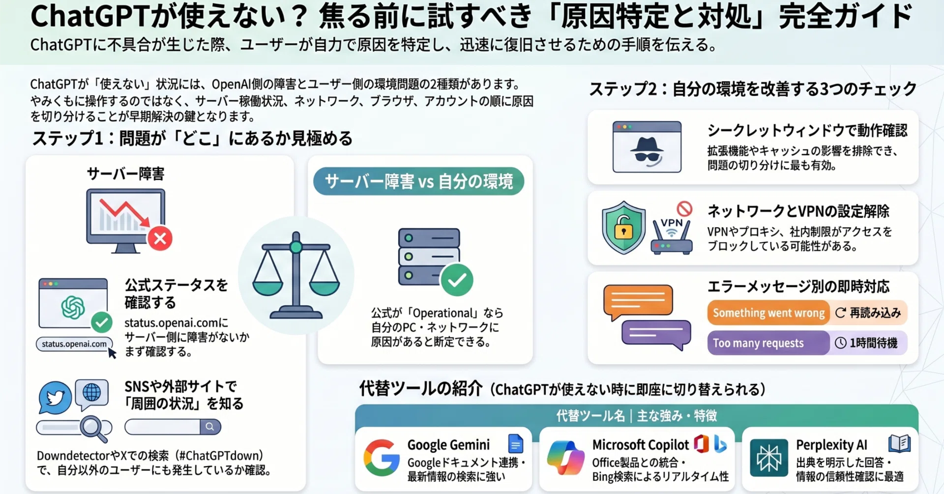 ChatGPTが使えないときの原因｜状況別の対処法と確認手順｜未来共創 