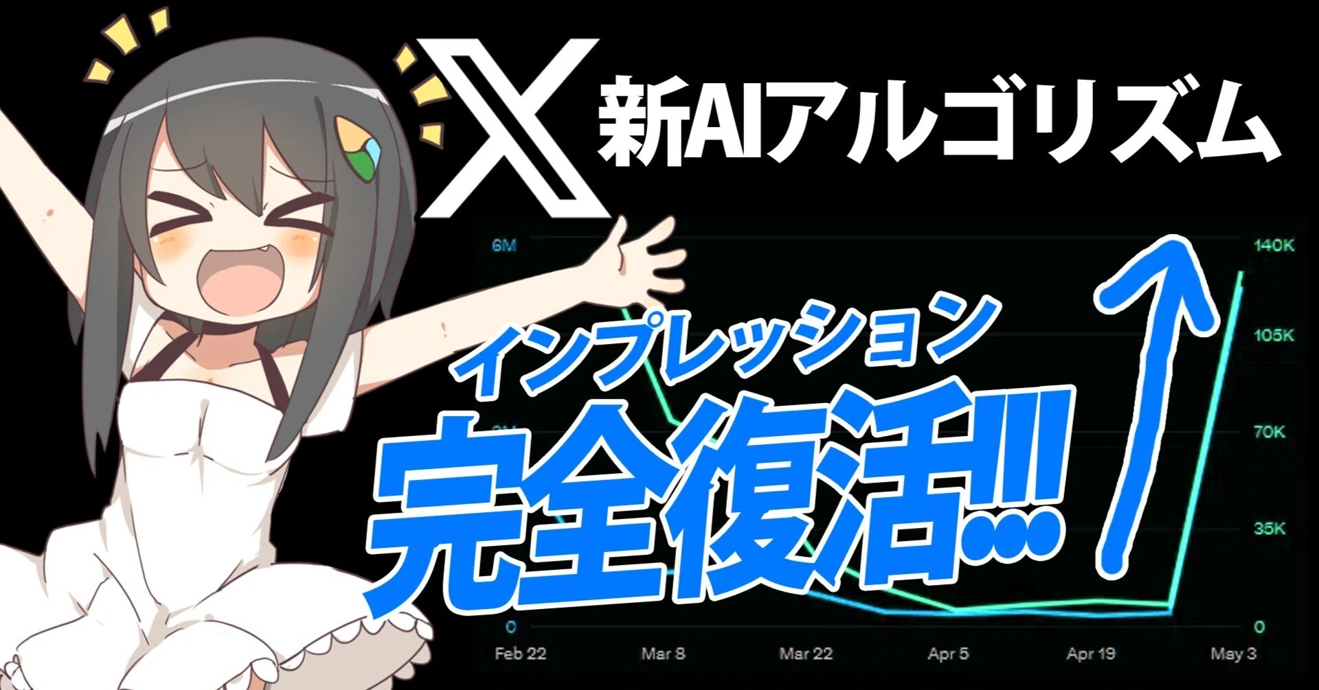X新AIアルゴリズムで激減したインプレッションを復活させる、たった一