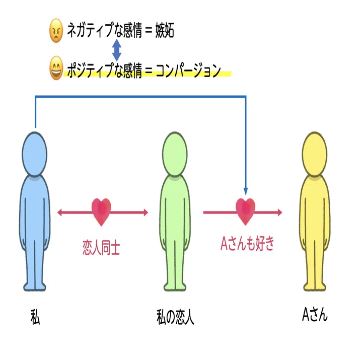 嫉妬を構造化したら、だいぶ生きやすくなった。｜小島 雄一郎