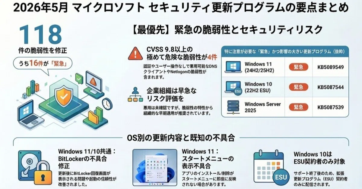 緊急】2026年5月 Windows Update情報まとめ｜CVSS 9.8の致命的脆弱性と