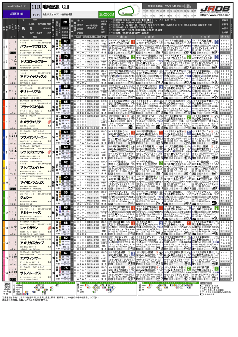 6 6 土 阪神11r 鳴尾記念 赤木の予想 Jrdb 競馬アラカルト Note 6 6 土 阪神11r 鳴尾記念 赤木の予想 Jrdb 競馬アラカルト Note