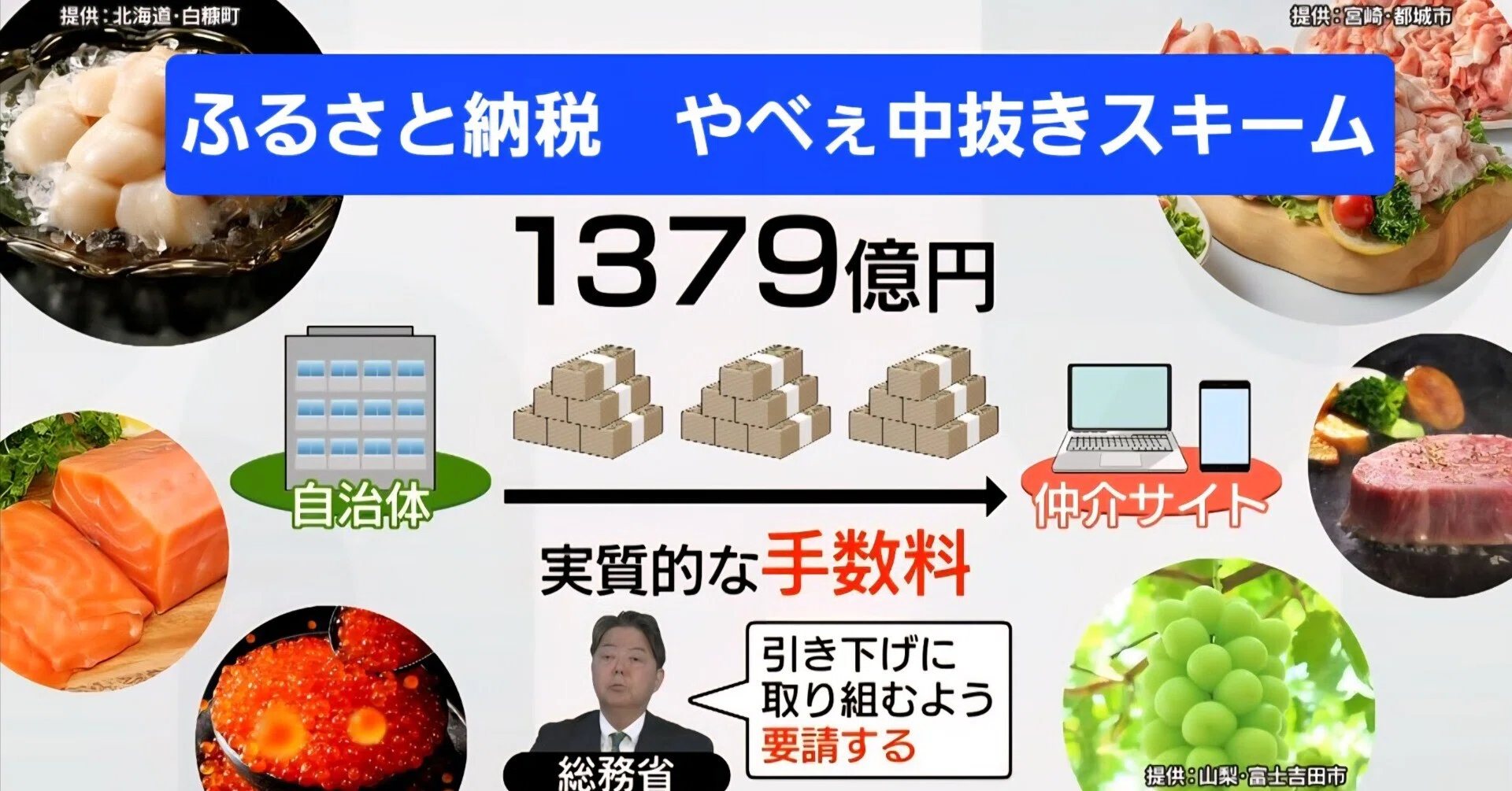 1379億円が消えた？犯人はふるさと納税──国のやべえスキームに便乗し