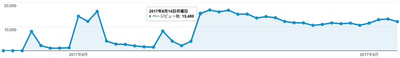 画像14