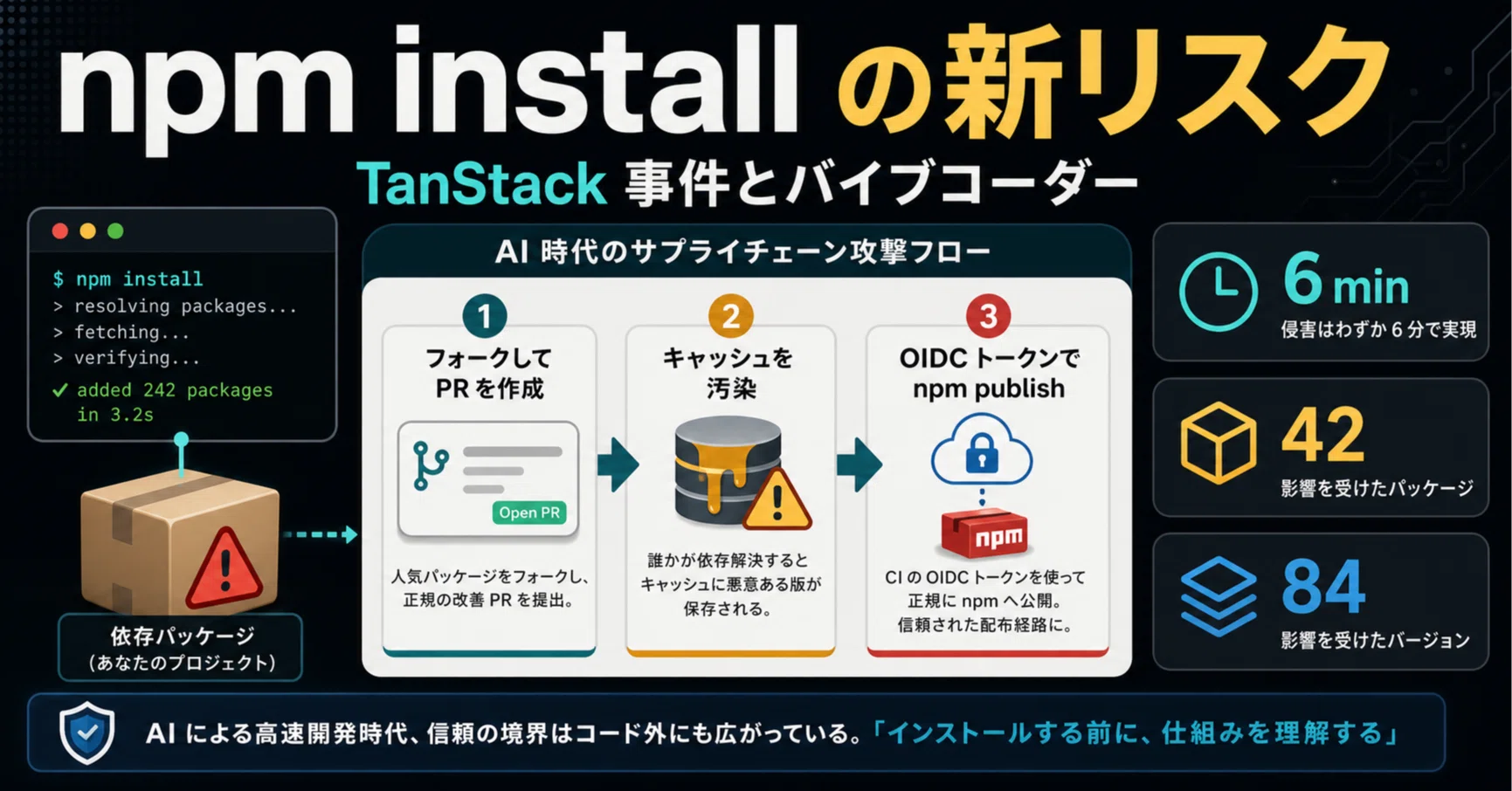 npm install しているだけで毒入りパッケージを掴まされる時代
