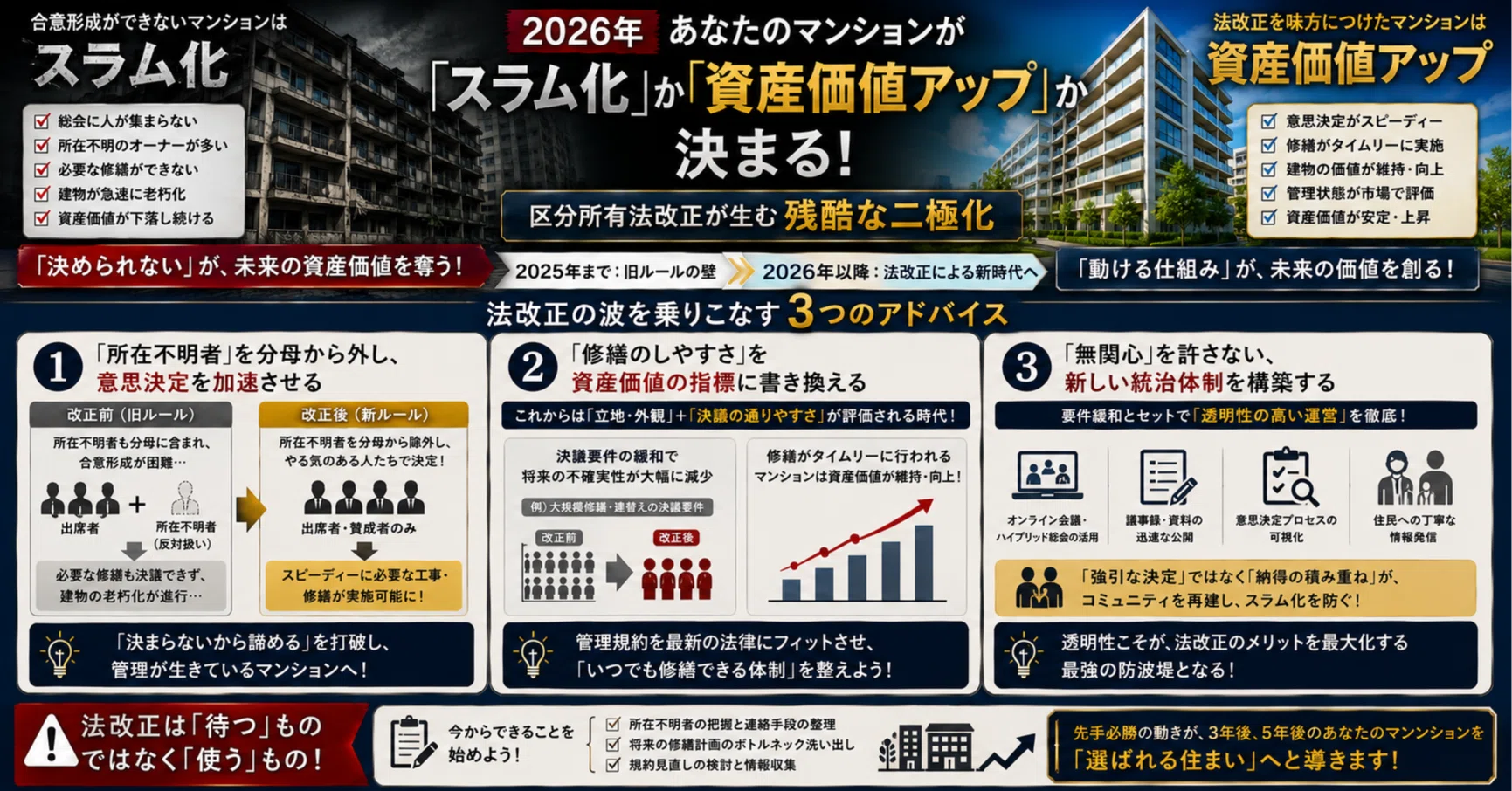 2026年、あなたのマンションが「スラム化」か「資産価値アップ」か