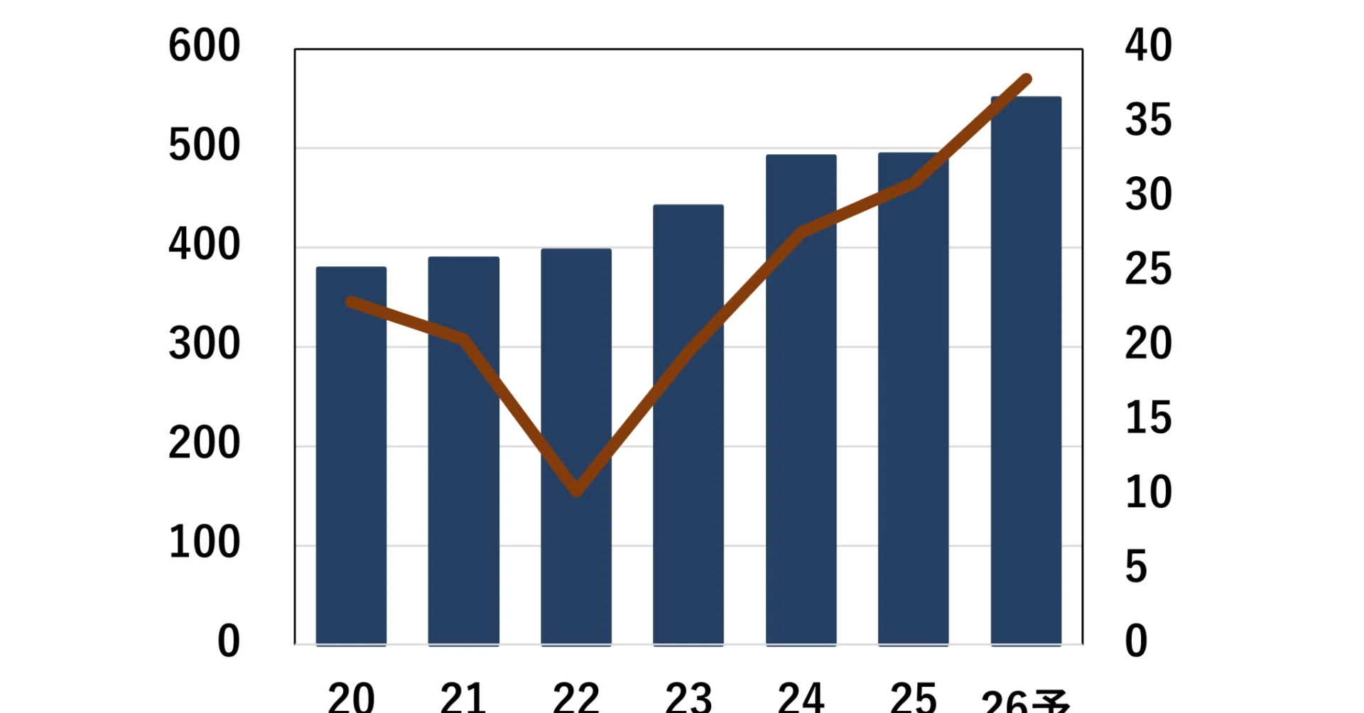 日工、25年度売上は0.4％増の493億円、26年度予想は11.4％増の550億円