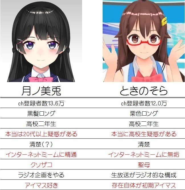 にじさんじ文化論「ホロライブは最強で最悪のライバル？」｜ダブルスタ丼