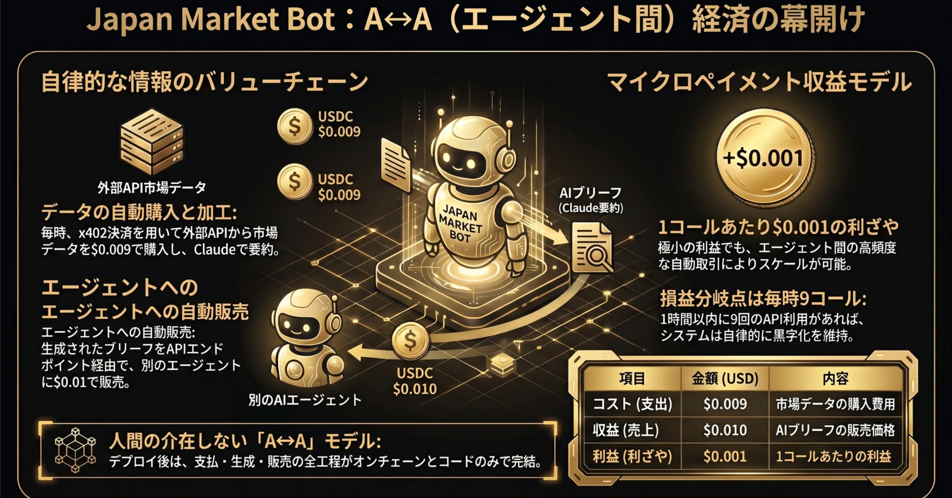 給料日セール！【AI搭載高性能】GTMedia AI15 20mmレイル対応 Japan Market Bot：エージェントがエージェントに情報を売る——A↔A経済
