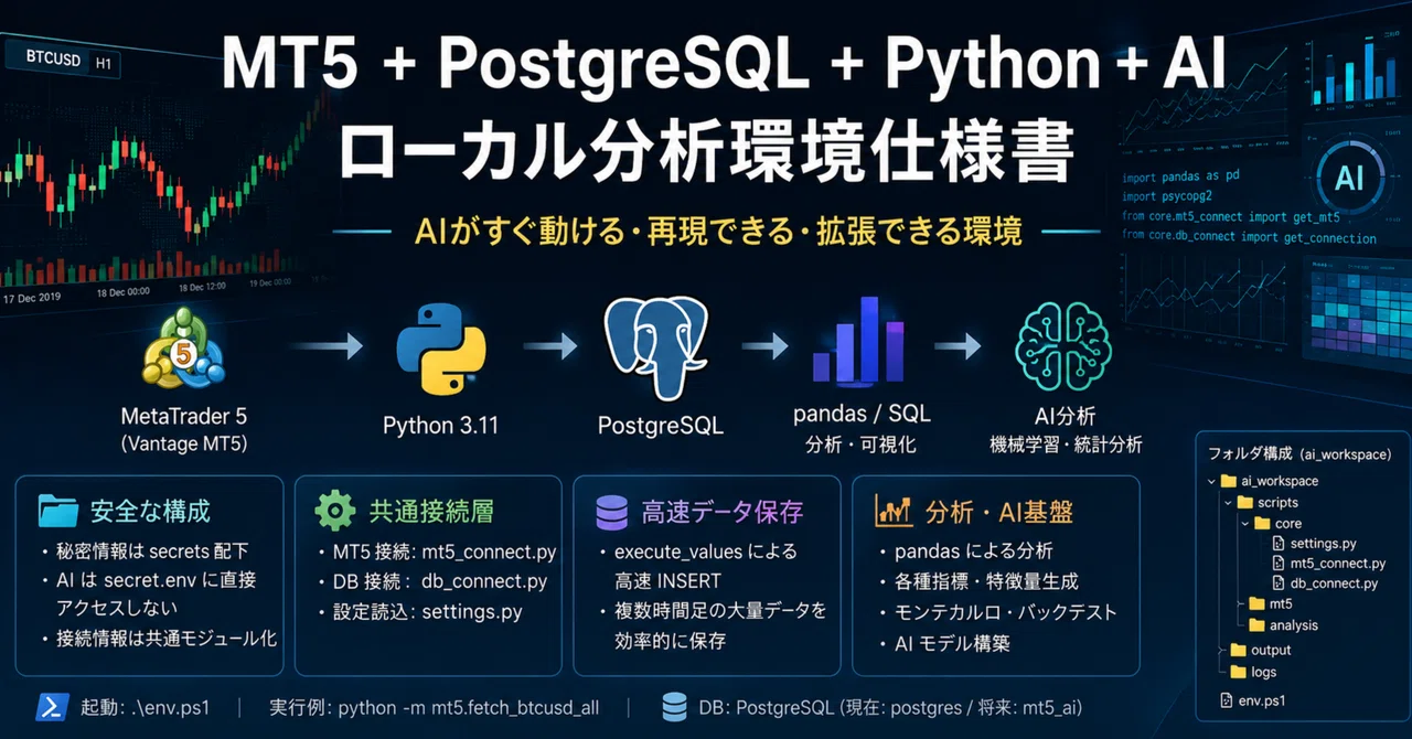 MT5 + PostgreSQL + Python + AI ローカル分析環境備忘録(Windows版)|心動たるすけ