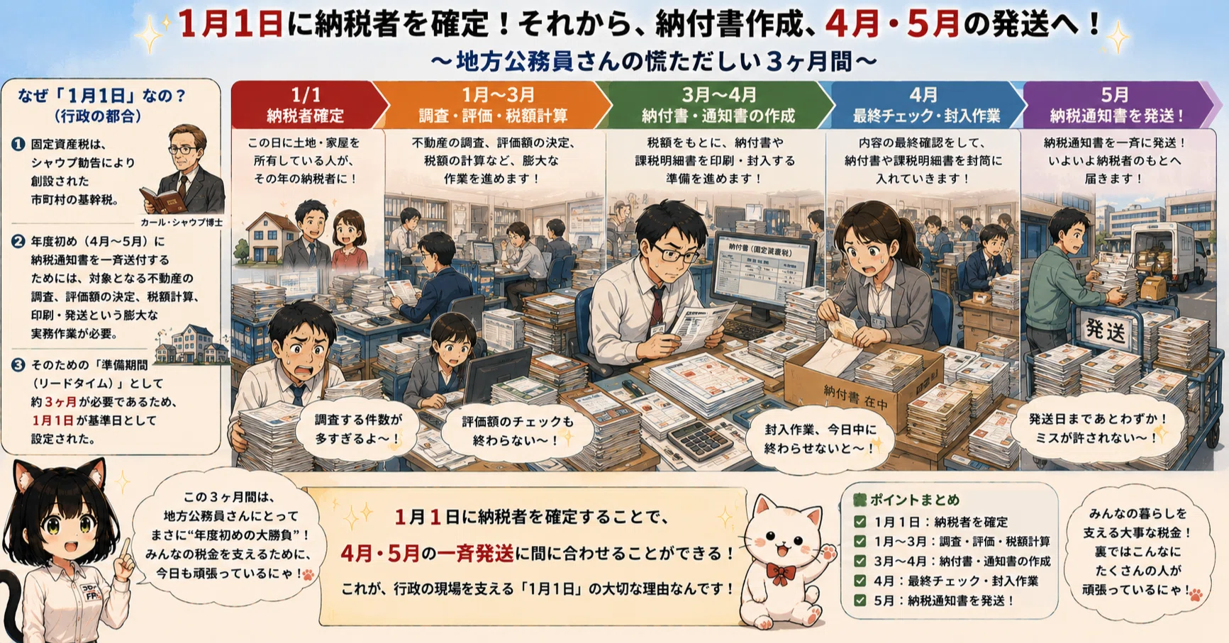 闇】なぜ固定資産税は「4月1日」じゃないの？たった1日の違いで天国と