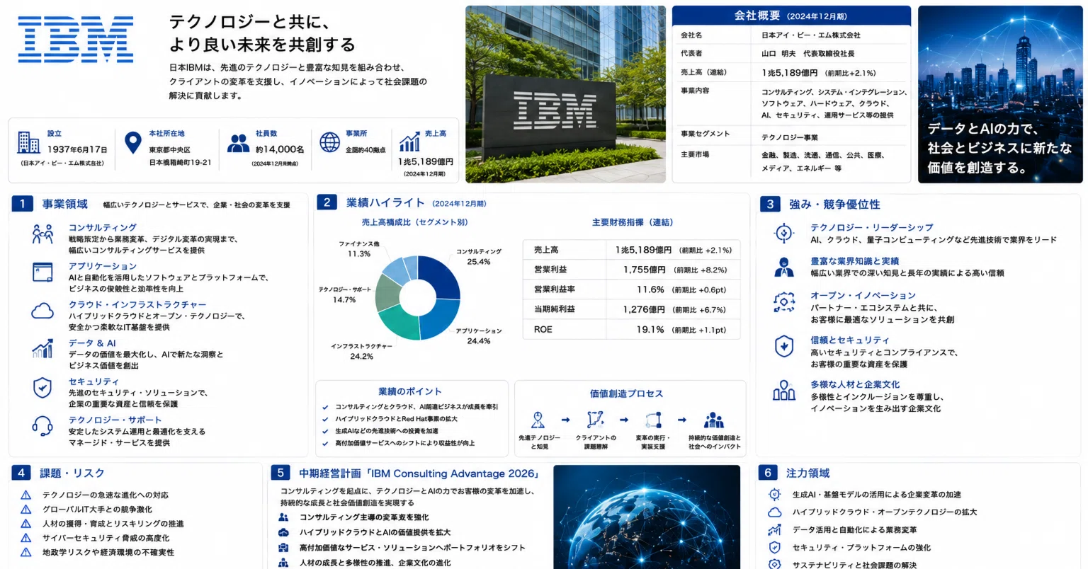 徹底企業分析 日本IBM】“外資系IT企業”だと思って受けると浅い。AI