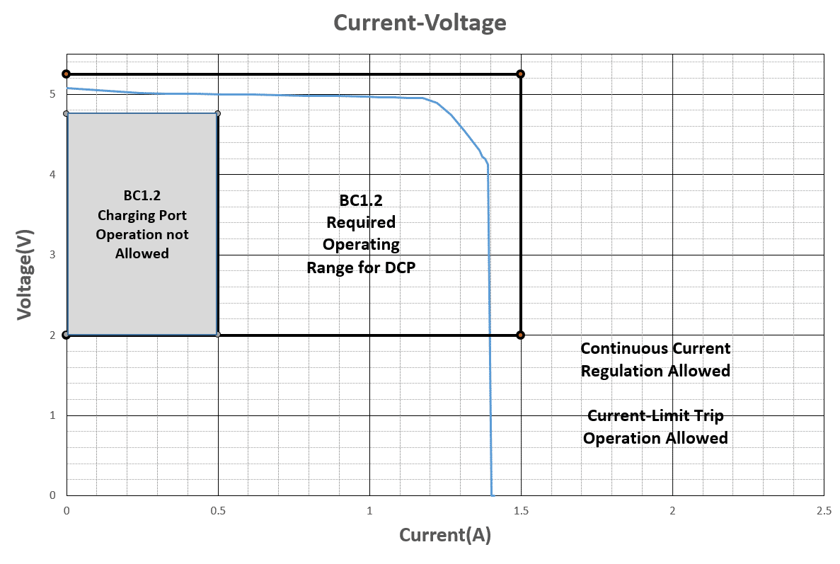 18_電流-電圧特性