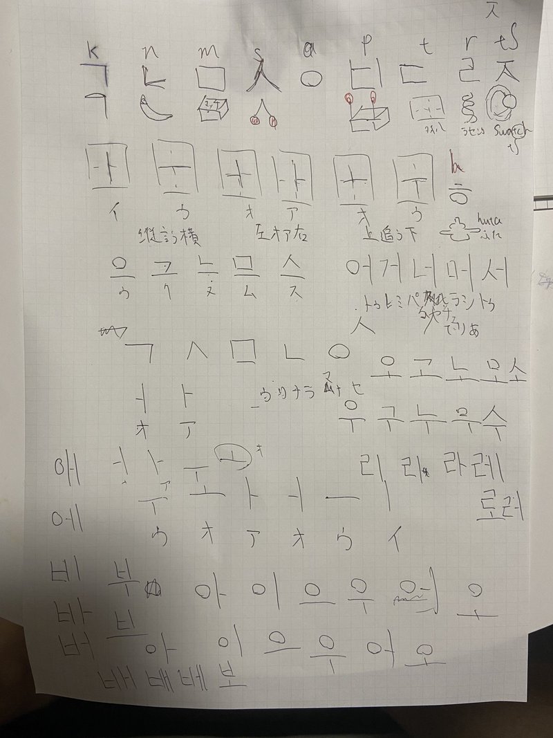 １時間でハングルが読めるようになれるのか ふーとにうす Note