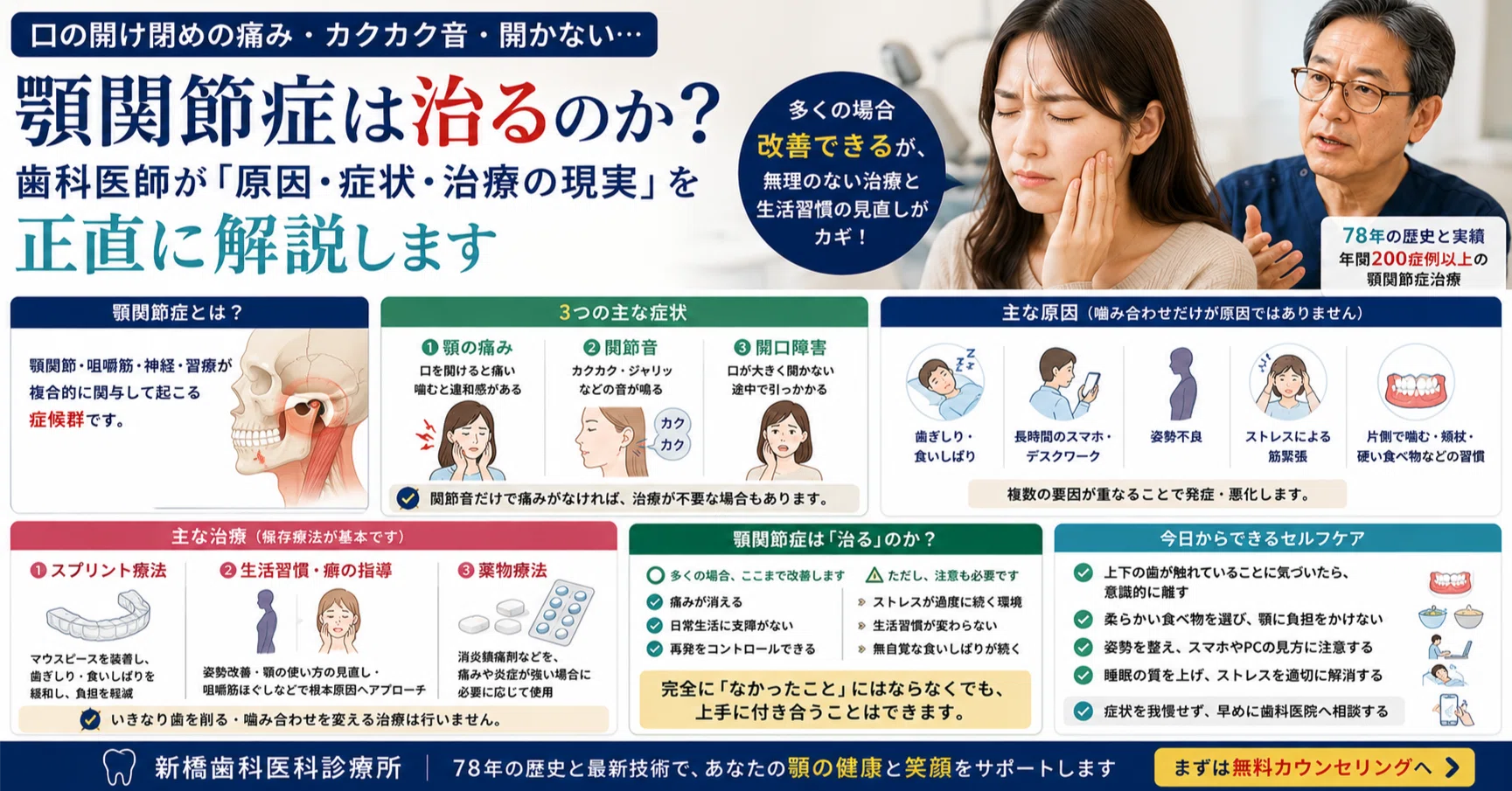 顎関節症は治るのか？――歯科医師が「原因・症状・治療の現実」を正直に