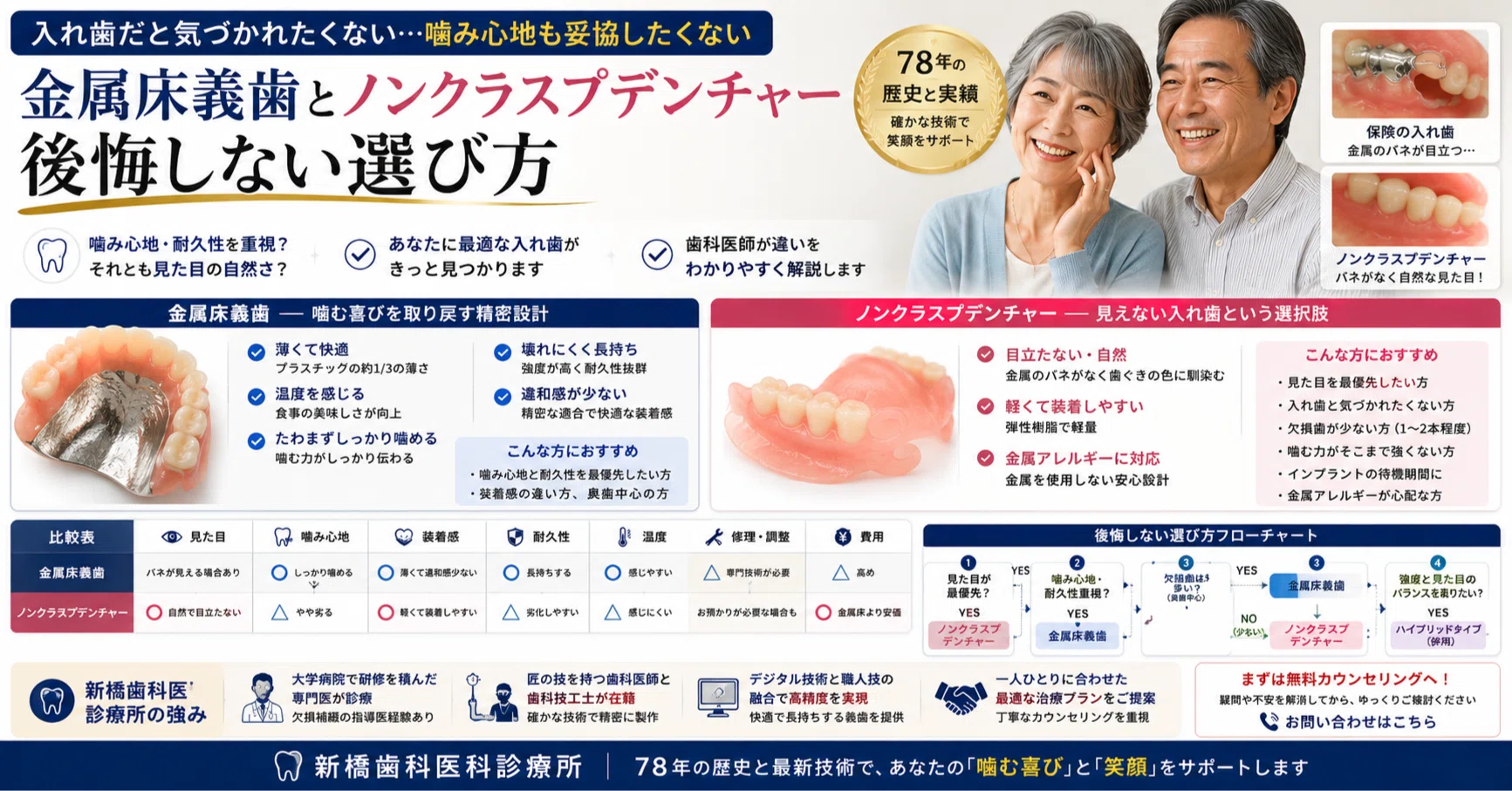 入れ歯だと気づかれたくない」は叶う？――金属床義歯とノンクラスプ
