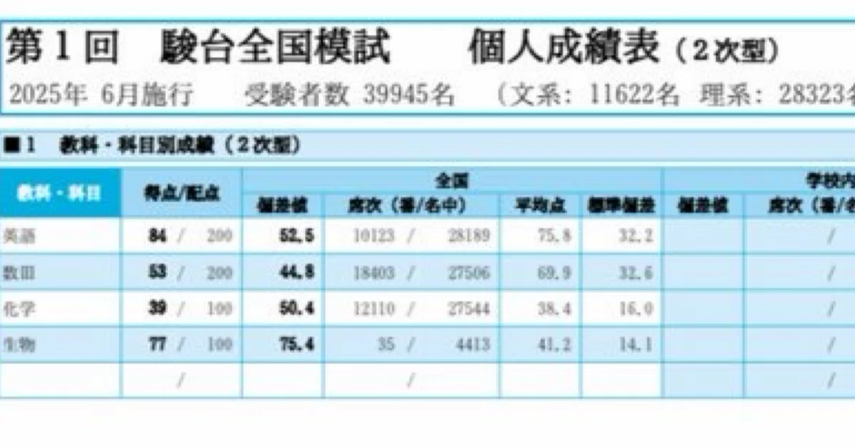 国立大学クラス 駿台夏期講習 虎の巻 あえて書き込みもメモ帳もそのまま 駿台夏期講習レポート｜Allen Norfolk