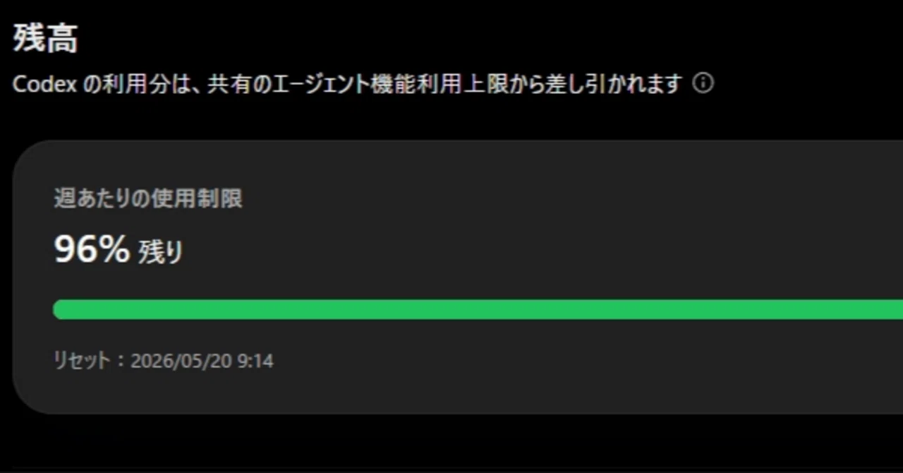 ChatGPT GoプランのCodexリミットはPlusの約5.7%｜ろく丸