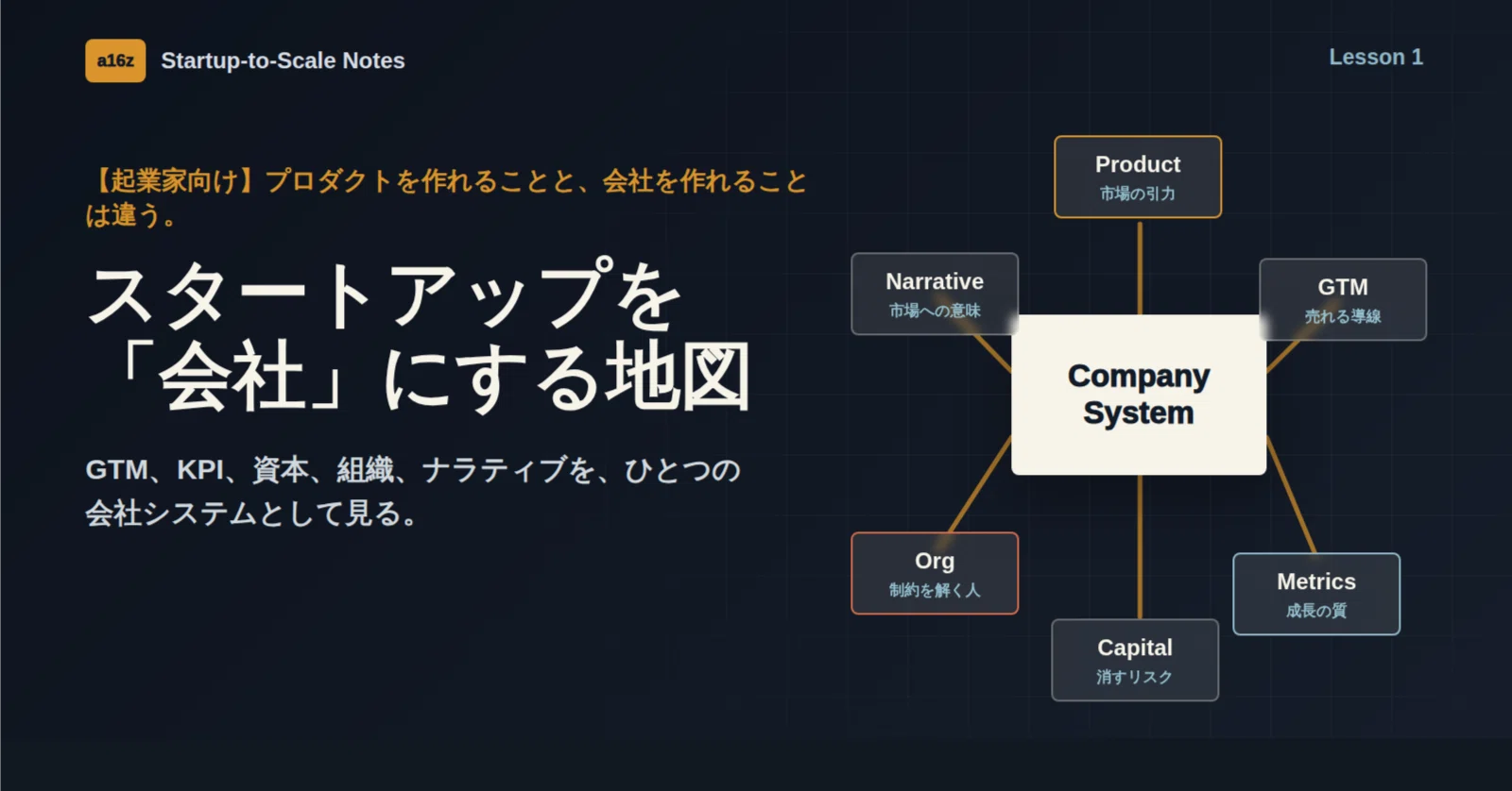 起業家向け】a16zから学ぶ、スタートアップを「会社」にする地図｜Duke