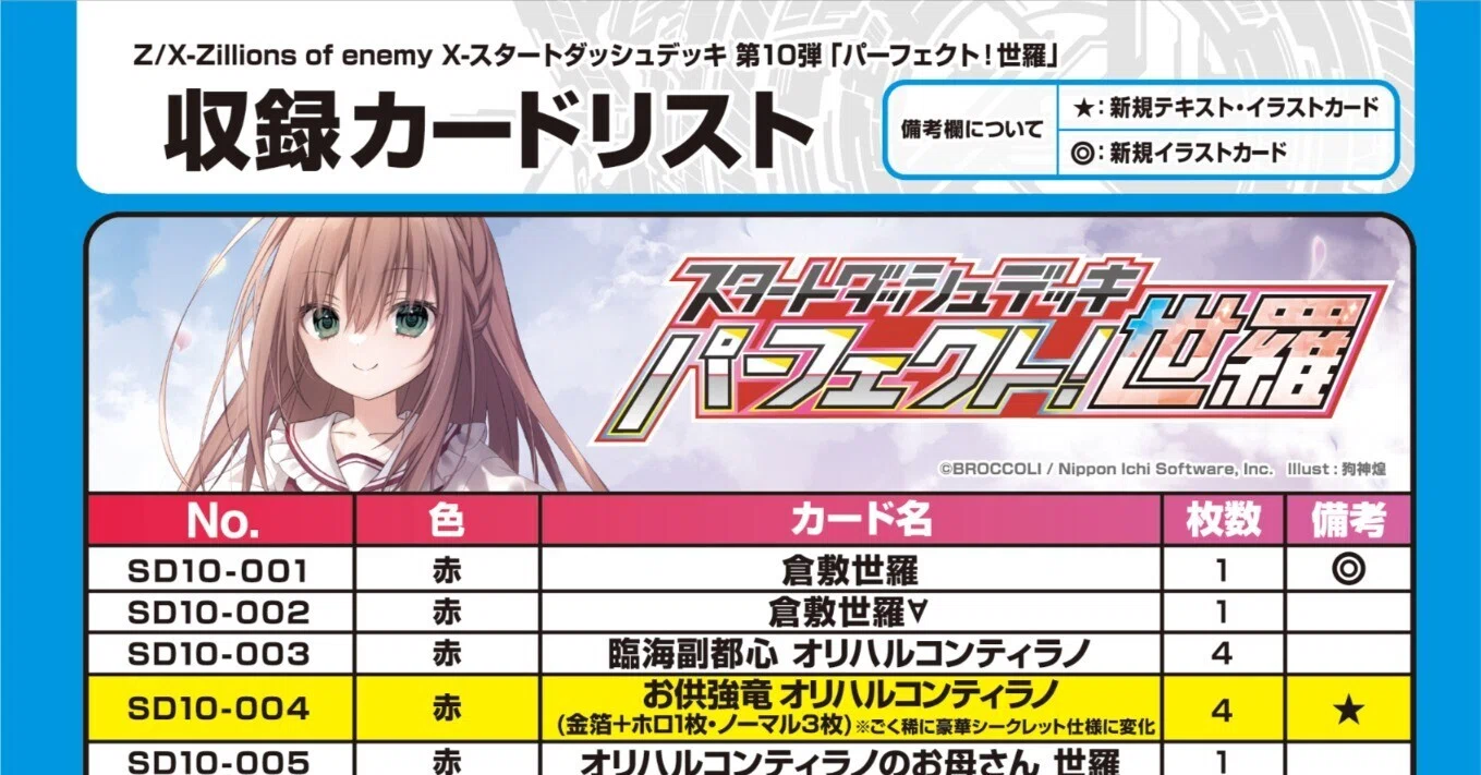 Z/X】入門者・初心者向けの世羅デッキのルールについての記事｜進藤ユウキ