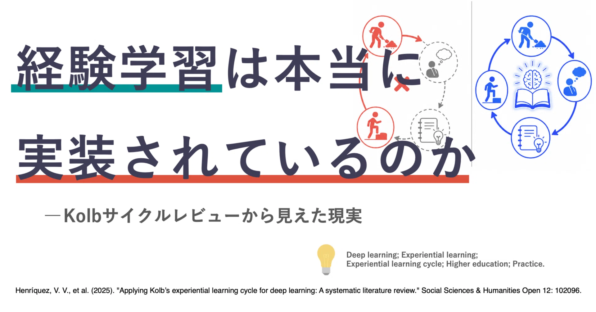 経験学習は本当に実装されているのか ― Kolbサイクルレビューから見え