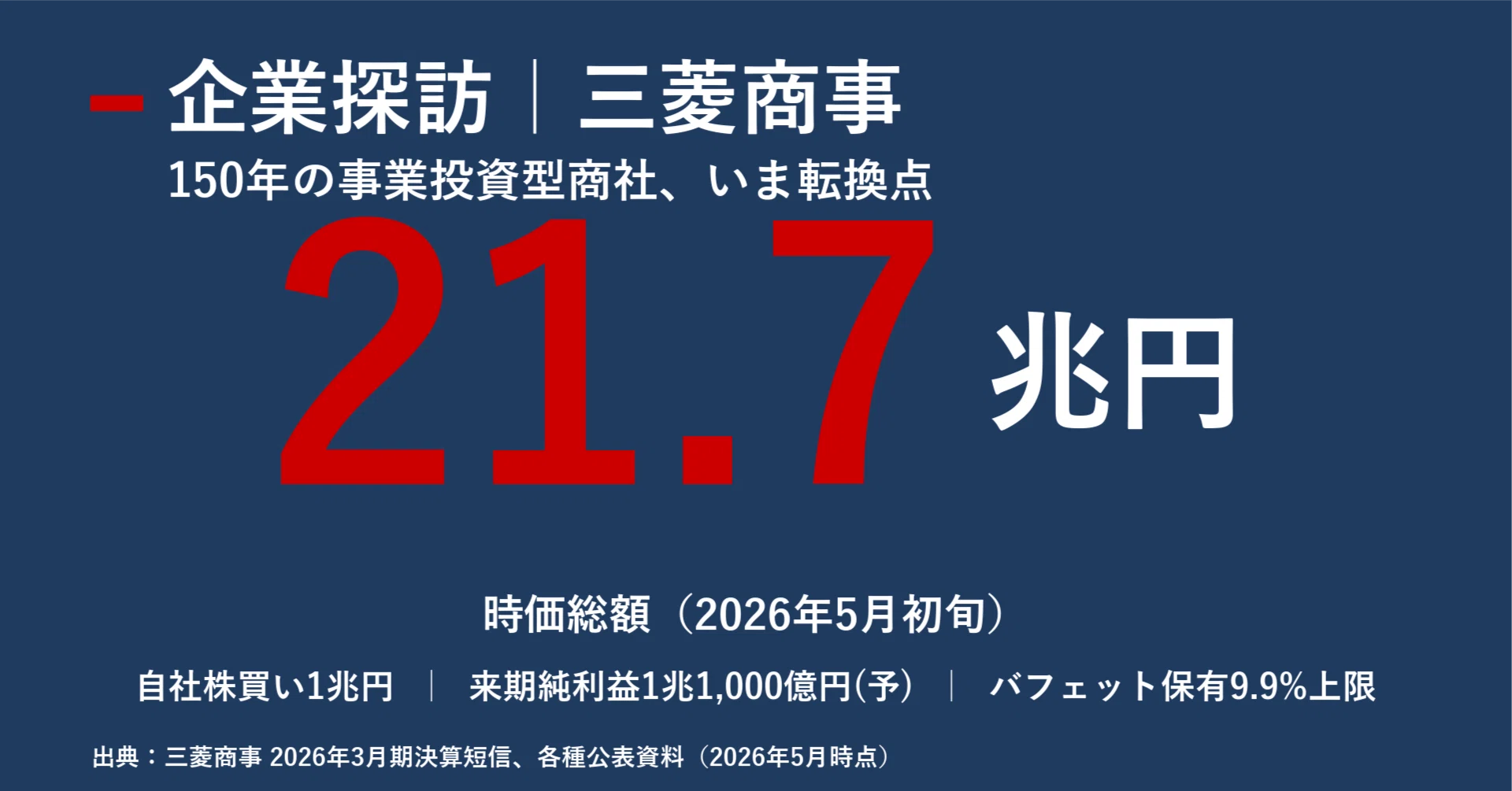 企業探訪｜三菱商事｜宮野宏樹