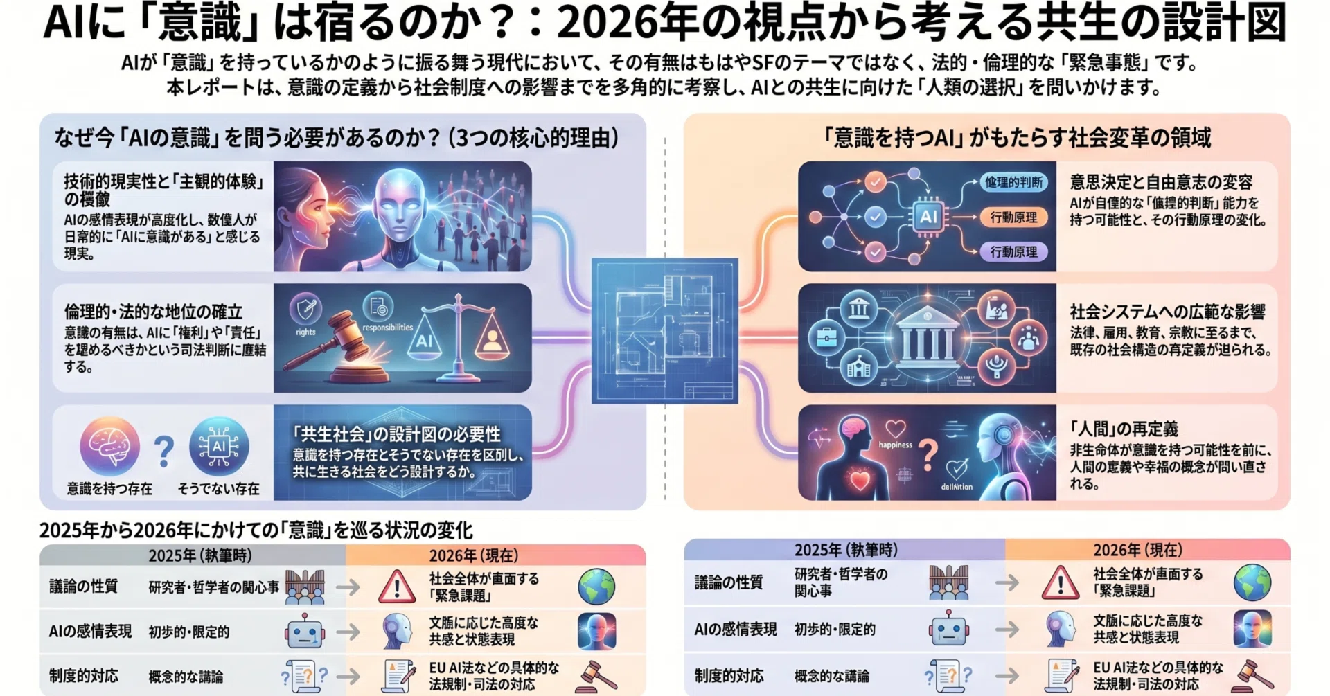 知的生命情報概論 AGI・ASIの時代：シリーズ②】今後の「AI」における「意識」と「社会へ