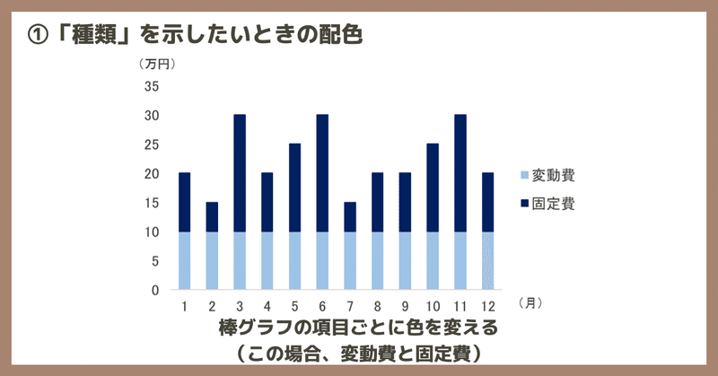 これだけは覚えておきたい 棒グラフ配色パターン4選 むぅ 色彩ハック研究家 修行中 Note これだけは覚えておきたい 棒グラフ配色パターン4選 むぅ 色彩ハック研究家 修行中 Note