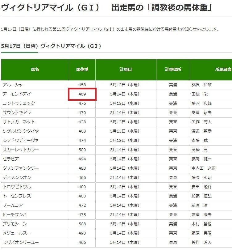 2025年最新】Yahoo!オークション -アーモンドアイ ゼッケンの