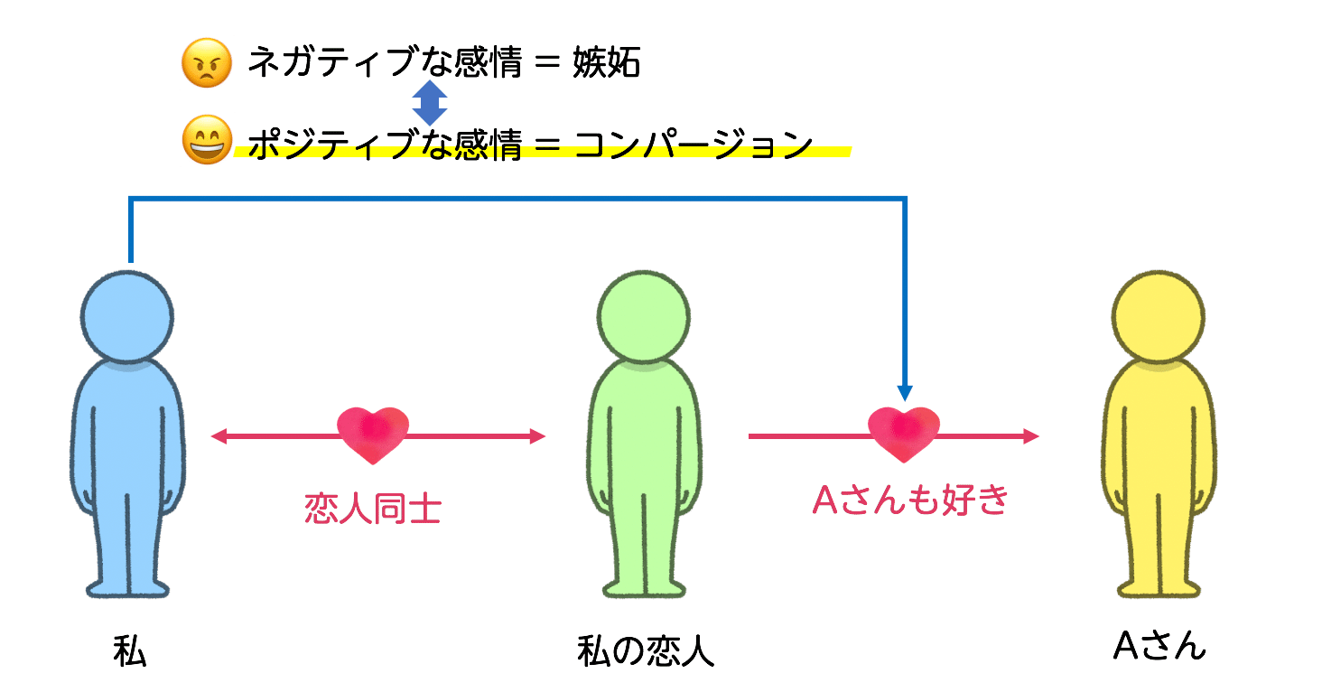 嫉妬を構造化したら だいぶ生きやすくなった 小島 雄一郎