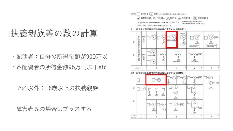 スライド17