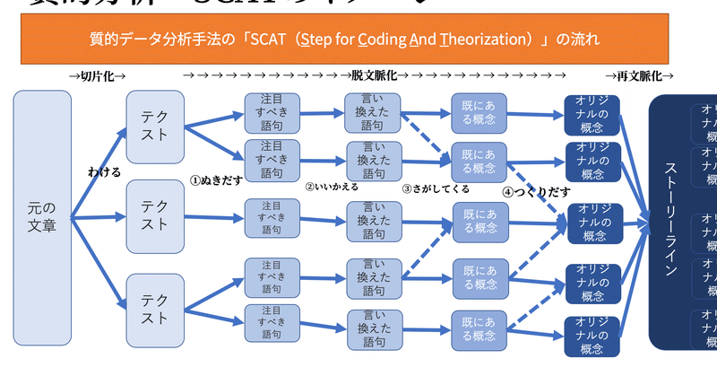 個人研究ネタ：SVA法(Step for Value Analysis Method)