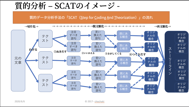 スクリーンショット 2020-06-06 9.32.00