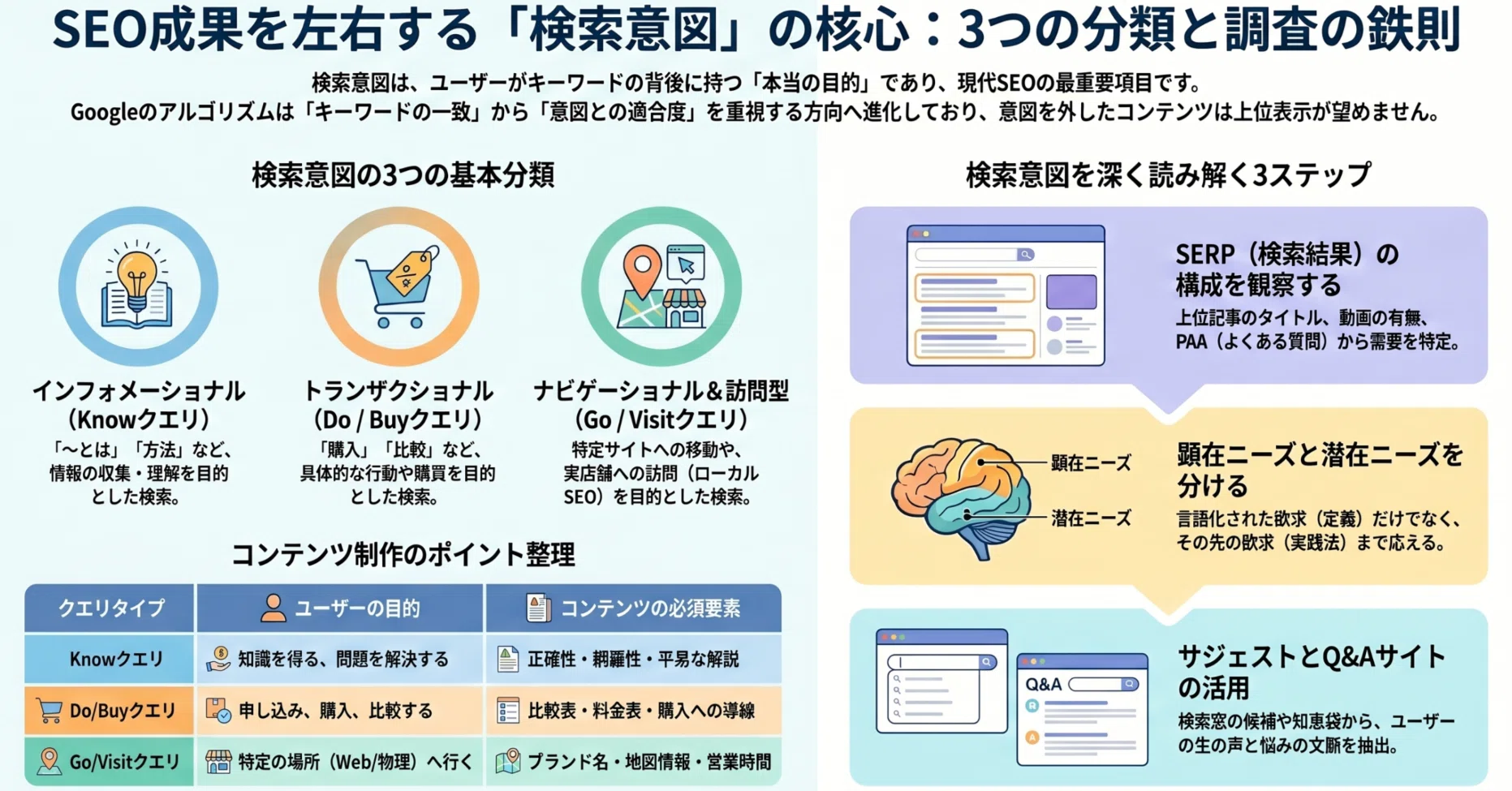 質問起点で作る検索意図に合うページ設計