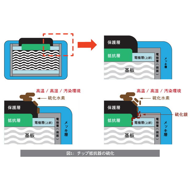 硫化メカニズム