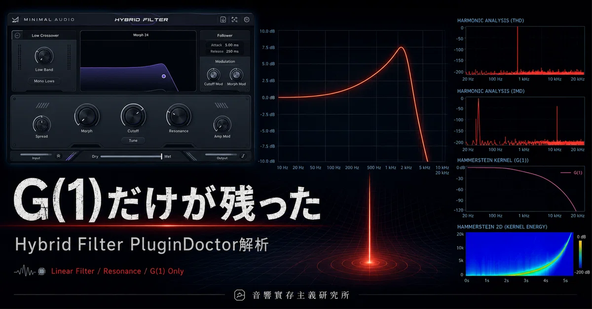 Only G(1) Remained: Hybrid Filter PluginDoctor Analysis｜P929*★ぴくにっく*★ ...