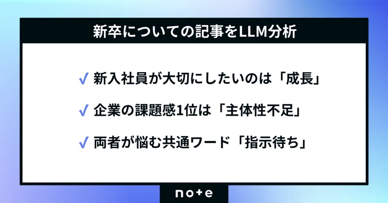 成長したい新卒と、主体性不足を嘆く企業──共通の悩みは「指示待ち」。noteの記事をLLM分析