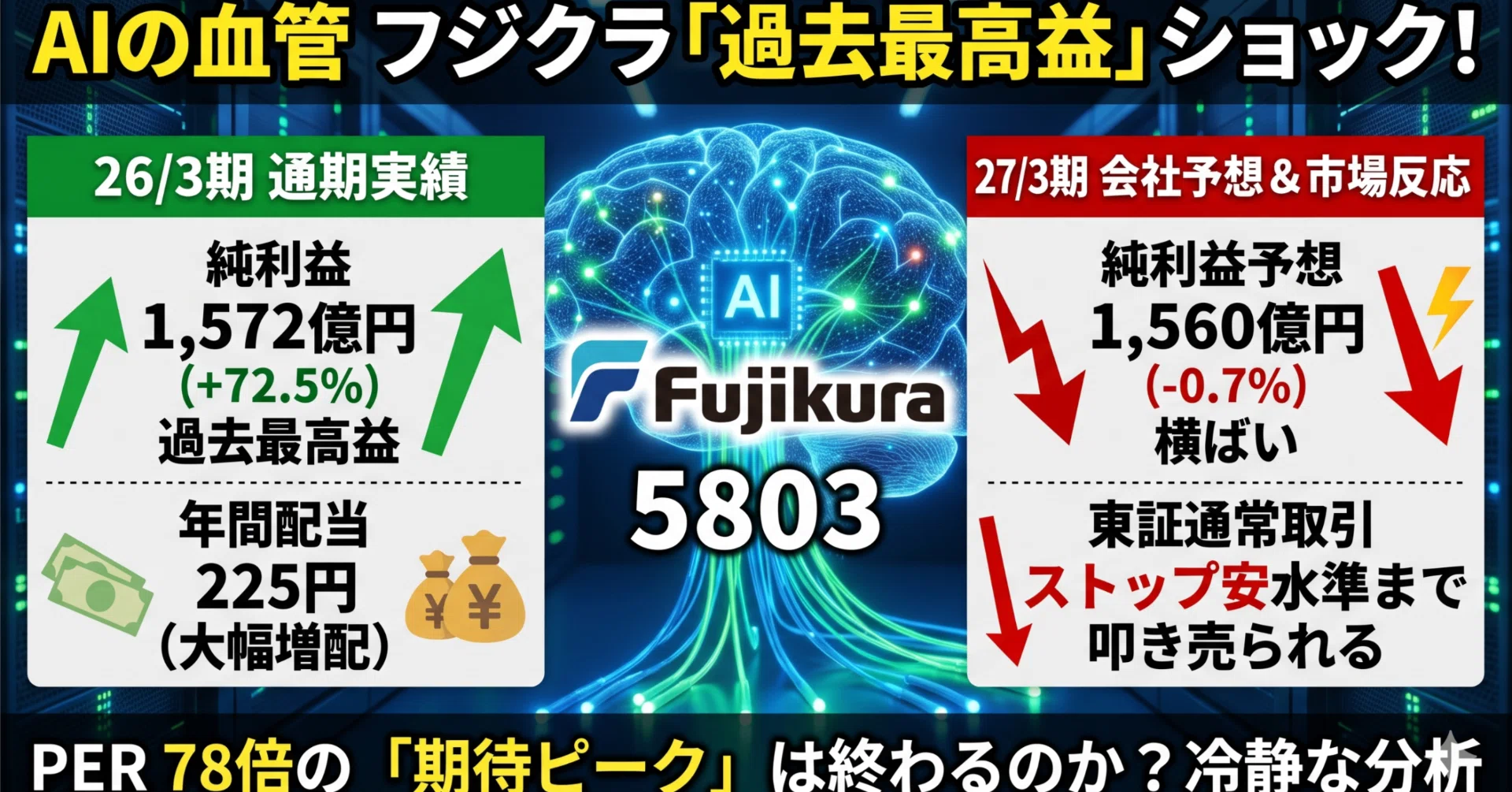 決算ショック】フジクラ過去最高益でもストップ安水準 〜