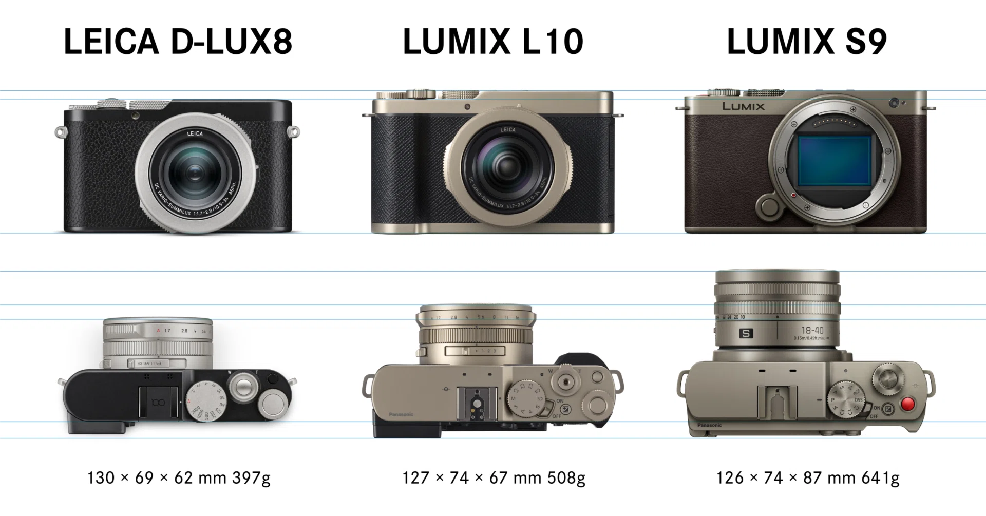 LUMIX L10 vs S9 “完成されたカメラ”か、“広がるカメラ”か。｜Kenichi