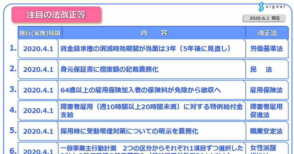 注目の法改正等ver4 2020 6 1現在 社会保険労務士法人シグナル 代表有馬美帆 Sharoushisignal Note