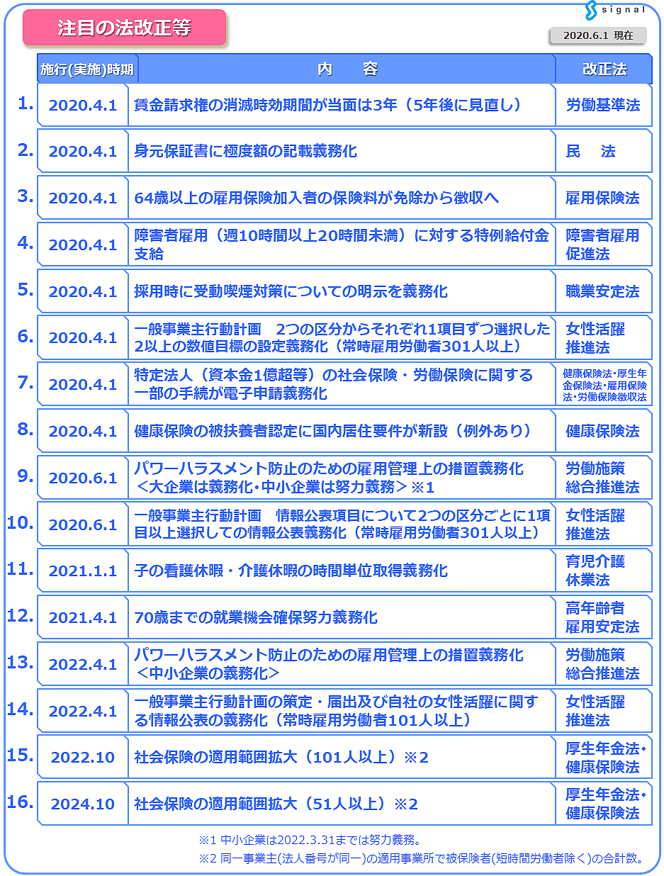 note.本文用　法改正Ver.4 (1)