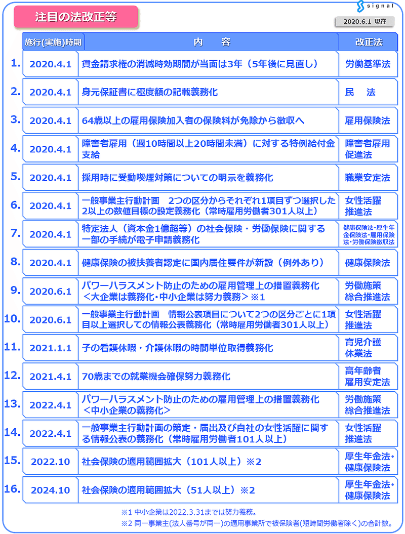 note.本文用　法改正Ver.4 (1)