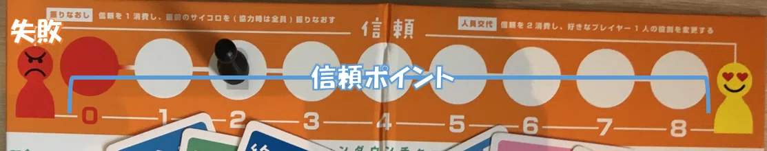信頼ポイント
