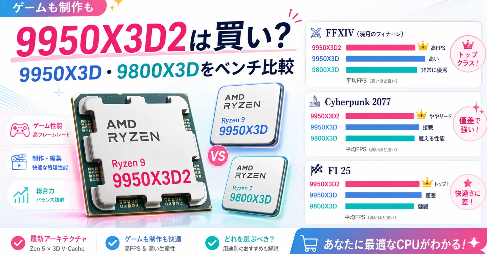 Ryzen 9 9950X3D2は買うべき？9950X3D・9800X3Dとの違いをベンチマーク