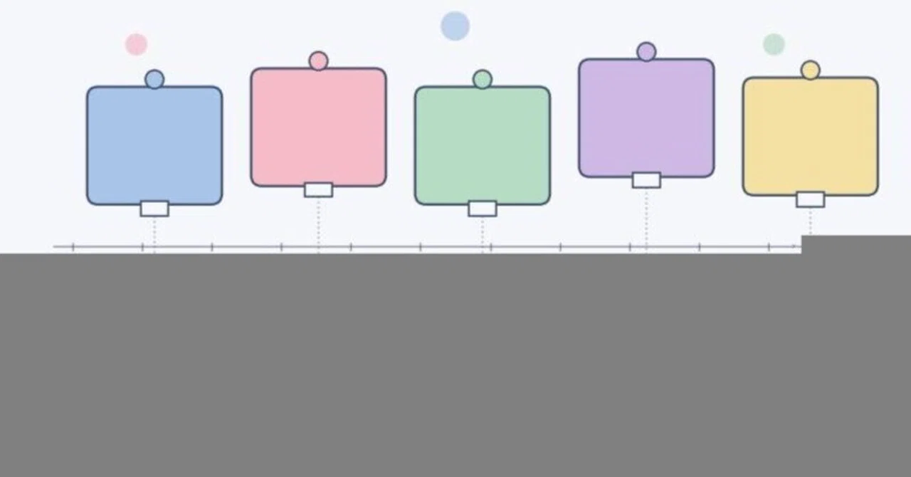 【技術解説・2026/05/14】WebAssembly Component Modelの「4つの設計原理」を体上げ — WASI 0.3の ...
